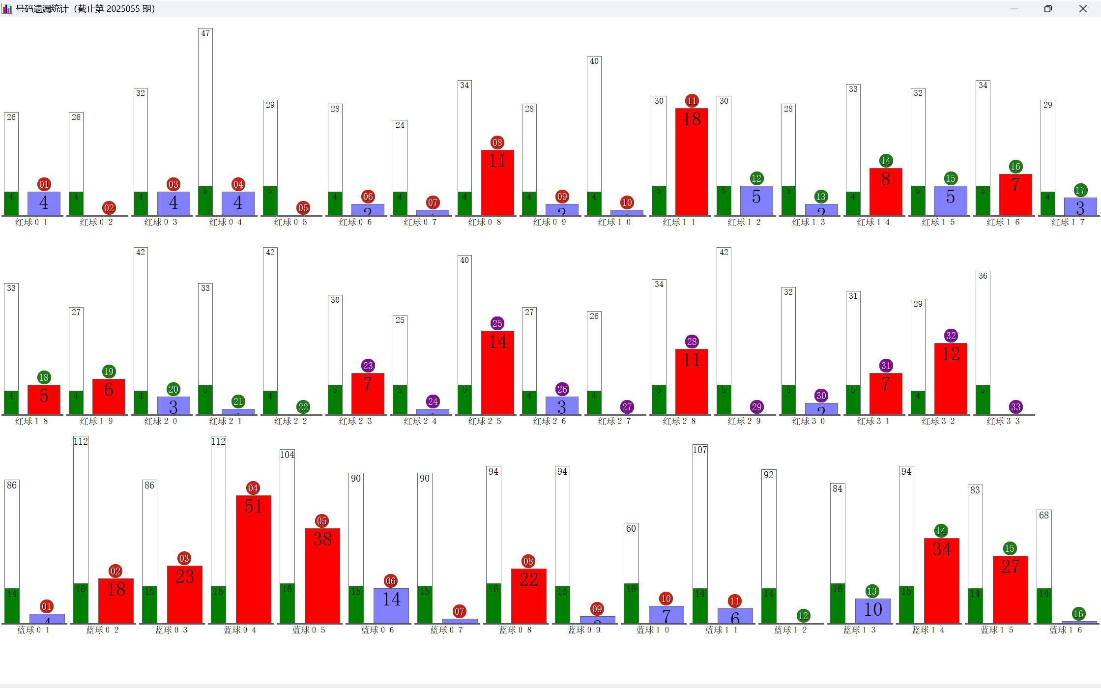 晴天彩票分析选号软件图表分析界面