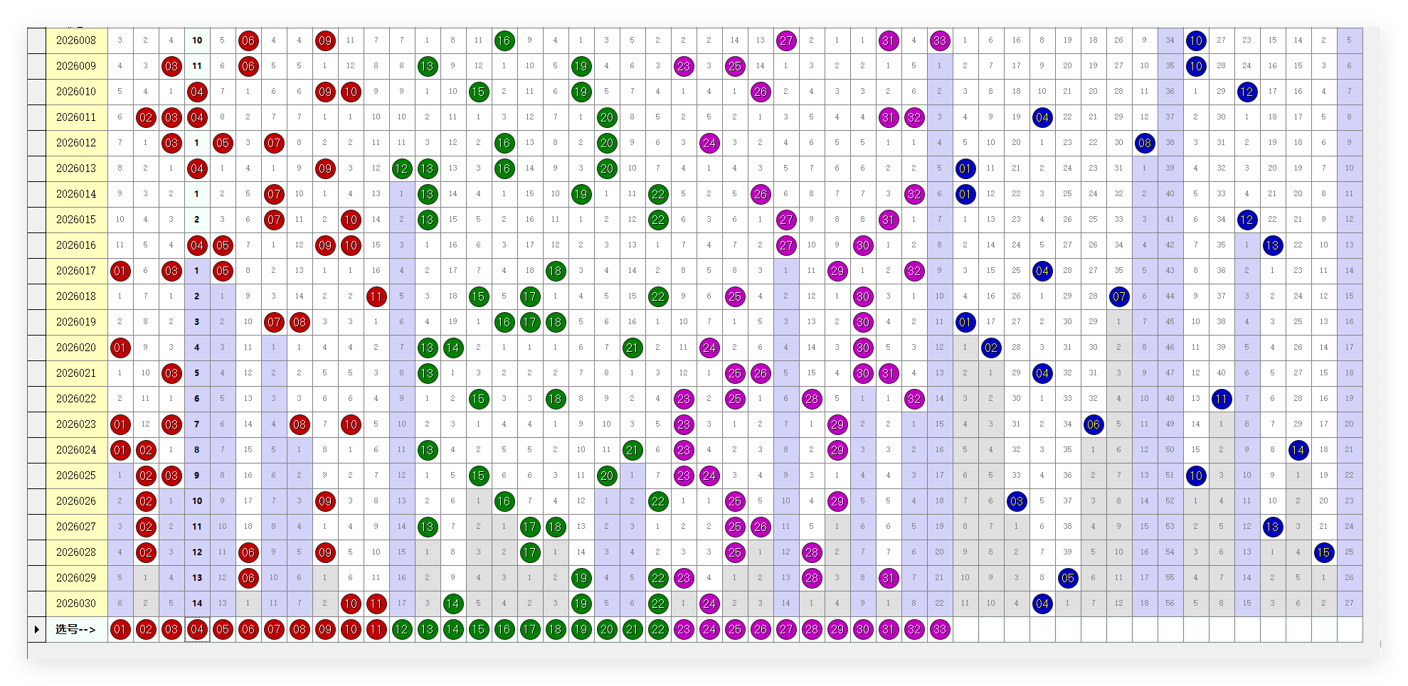 号码分布图视图